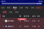 华体会官方-那不勒斯客场大胜帕尔马，积分榜上升