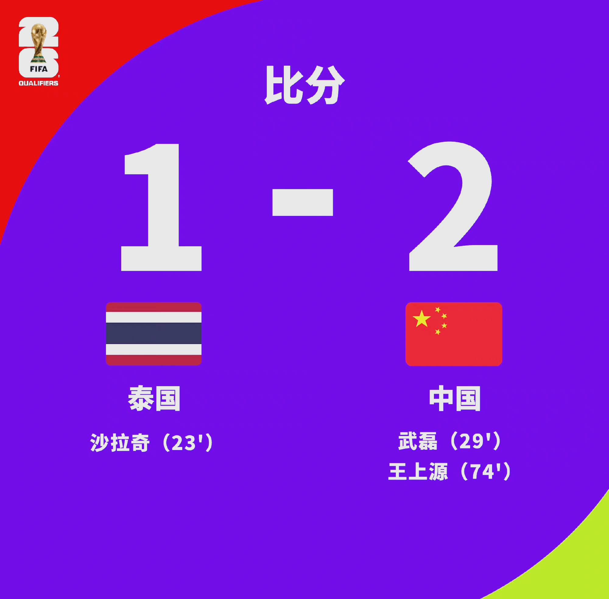 球员伤愈回归，泰国球队在亚冠小组赛中决胜的简单介绍