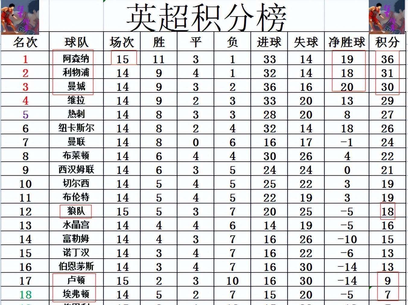 上海队爆冷负于弱旅，积分榜位置受挑战的简单介绍