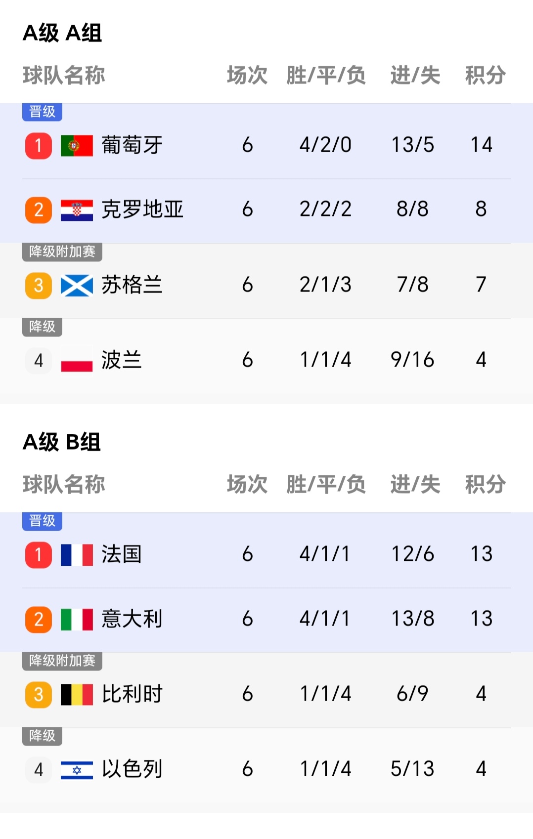 欧国联比赛历史战绩播报，球队成绩分析
