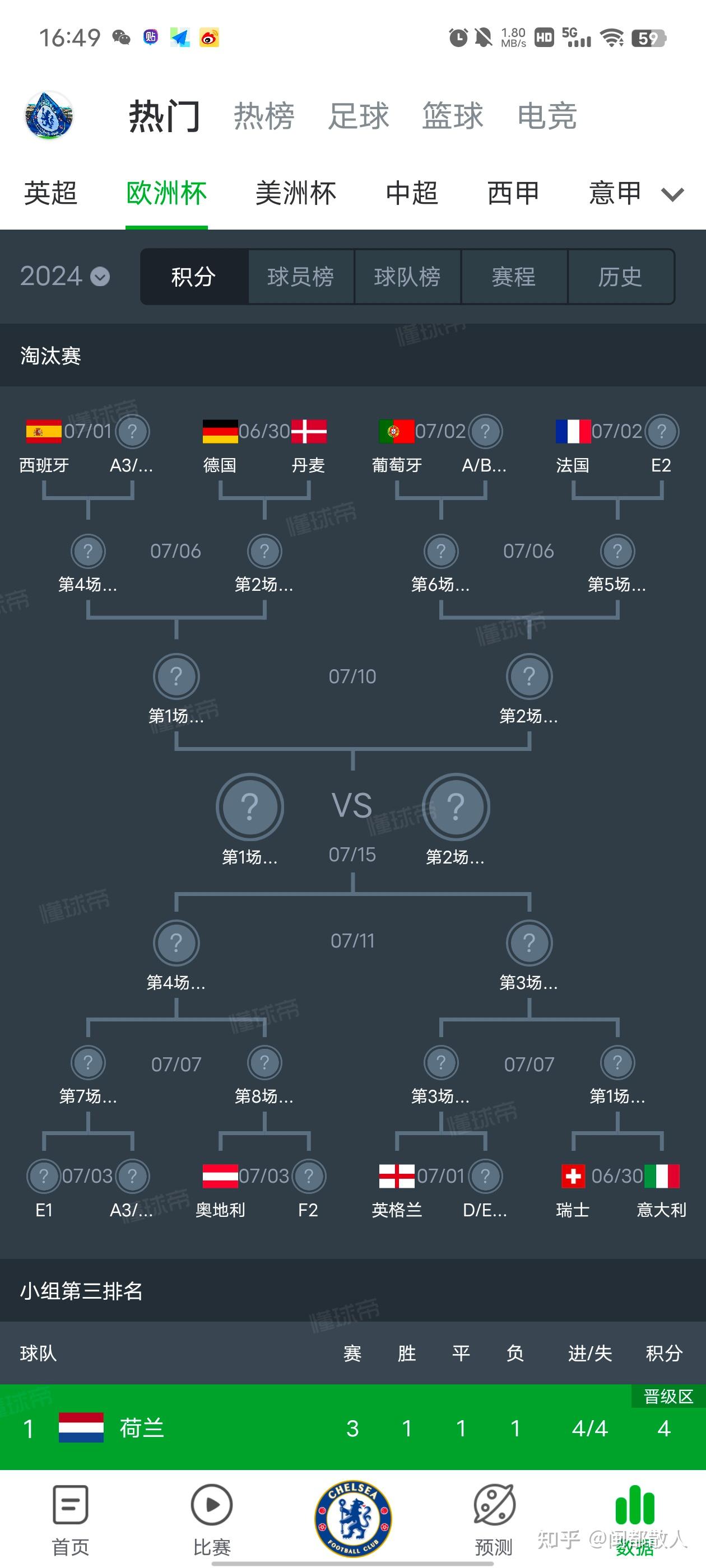 波兰国家队将对阵匈牙利，争取出线资格