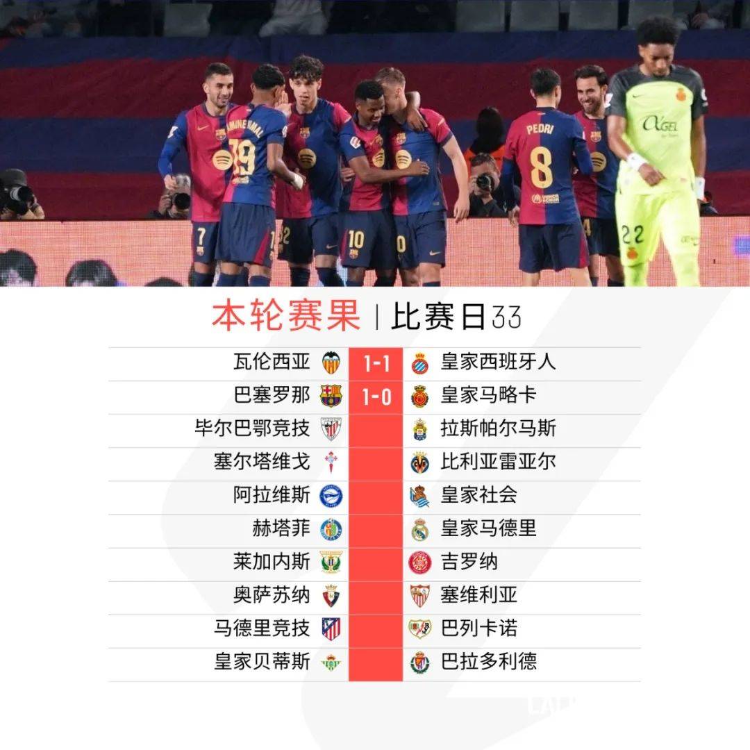 巴塞罗那主场战平，未能取得胜利