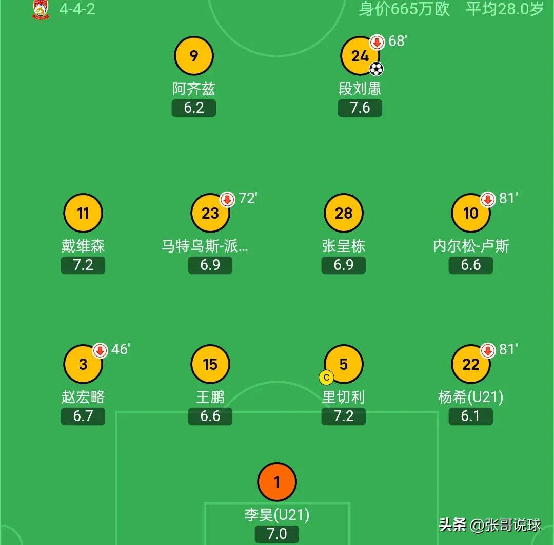 关于不伦瑞克豪取三分,暂时领先积分榜的信息 关于不伦瑞克豪取三分,暂时领先积分榜的信息