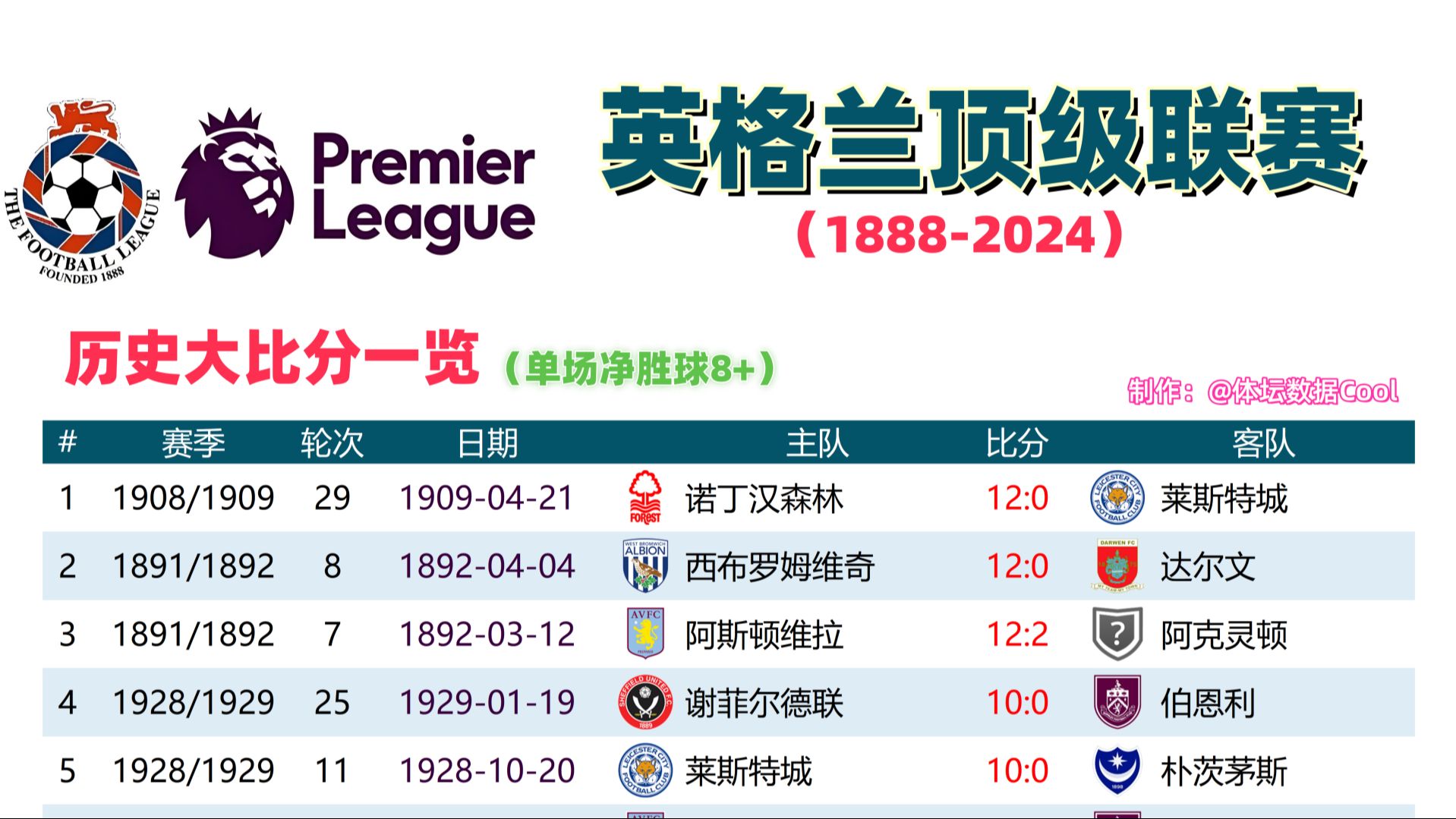 英格兰迎战乌克兰，谁将成功晋级