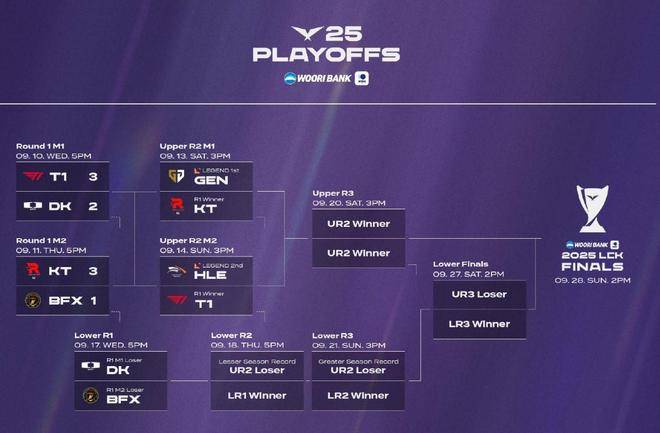 包含TSM鏖战SHR,Chovy关键团战开团秒人鏖战多局全球总决赛,成为赛场最大亮点的词条 包含TSM鏖战SHR,Chovy关键团战开团秒人鏖战多局全球总决赛,成为赛场最大亮点的词条