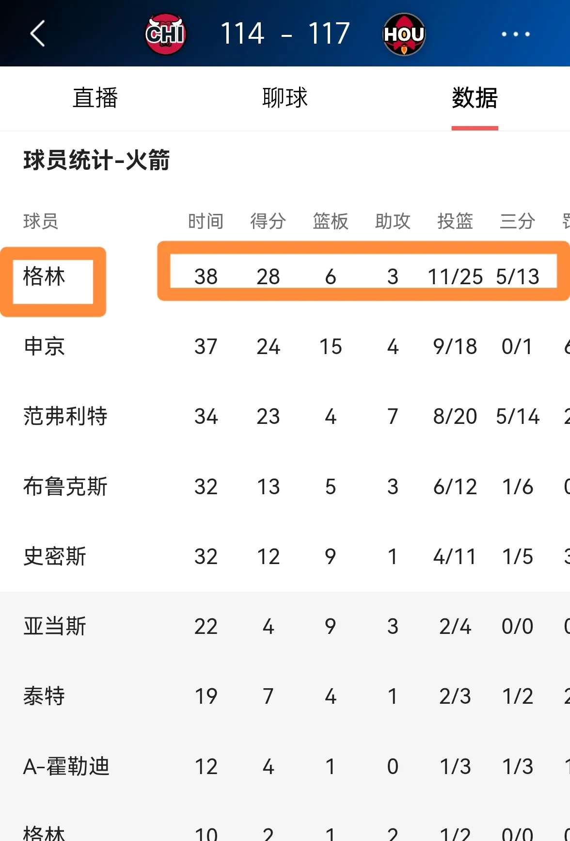关于辽宁火箭队表现出色，取得连胜势头的信息