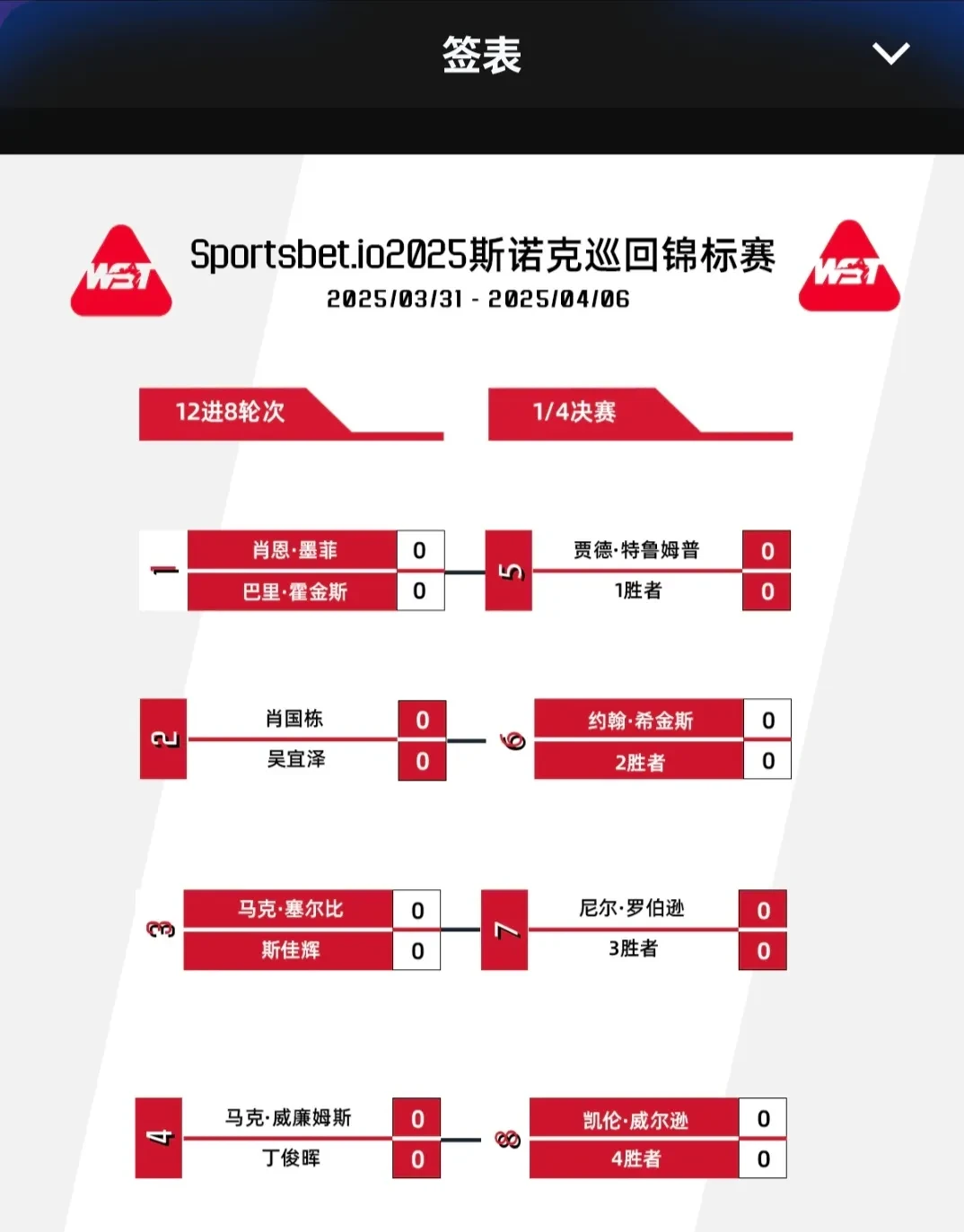 高效射手散发决定性力量,帮助球队晋级 高效射手散发决定性力量,帮助球队晋级